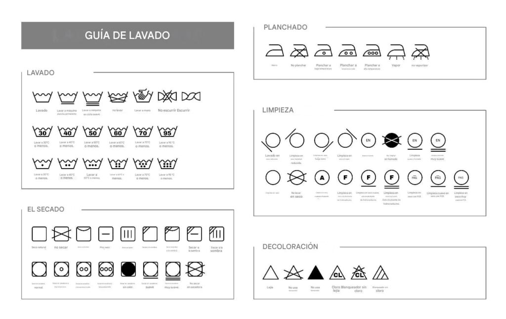 Etiquetas de lavado significado